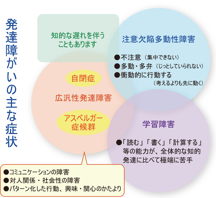 発達障がいとは